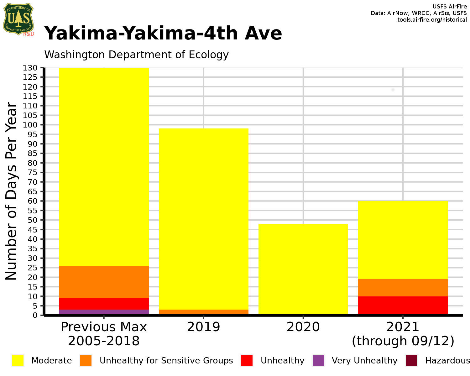 Yakima AQI bar chart.jpg